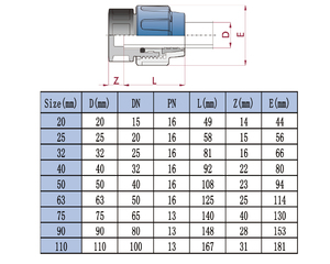 Màu xanh nữ khuỷu tay PP PE nén HDPE phụ kiện đường ống thủy lợi cho cấp nước PN <span class=keywords><strong>16</strong></span> - Product Image 3