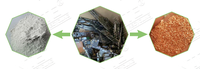 Machine de recyclage des métaux précieux, carte mère PCB, usine de récupération d'or, Machine de recyclage des déchets électroniques