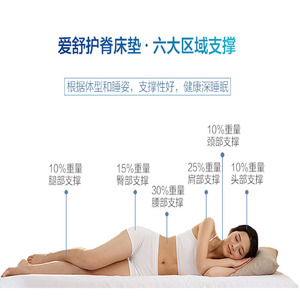 ที่นอนยางพาราไอชัว 1.8 ม. ความแน่นปานกลาง สปริงพ็อกเก็ต สำหรับใช้ในบ้าน - Product Image 2
