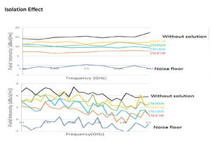 Film absorbant d'onde électromagnétique de graphène à bas prix Film absorbant d'onde électromagnétique de vente chaude durable - Product Image 5