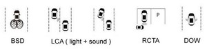 77Ghz sensore Radar per Mercedes per Benz <span class=keywords><strong>Smart</strong></span> Fortwo <span class=keywords><strong>Forfour</strong></span> rilevamento punti ciechi BSD specchio luce laterale cambio corsia Kit di avvertimento - Product Image 4