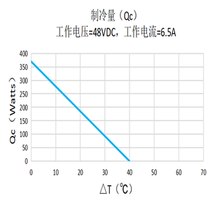 Huajing Peltier Industrielle Thermoelektrische Klimaanlage Kommerziell 12V Kühlung Schönheitslaser Kühlung/Heizung 100W R410A - Product Image 4