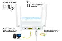 XPON ONU 2 Port Gigabit Ethernet CATV AC1200 WiFi 5 Dual Band 4x5dBi Antena GPON EPON Auto Switch FTTH Gateway