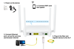XPON ONU con 2 Puertos Gigabit Ethernet, CATV, WiFi <span class=keywords><strong>5</strong></span> de Doble Banda AC1200, 4 Antenas de 5dBi, GPON, EPON, Conmutador Automático, Gateway FTTH - Product Image 4