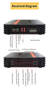 Amplificateur de <span class=keywords><strong>voiture</strong></span> <span class=keywords><strong>5</strong></span> <span class=keywords><strong>canaux</strong></span> de classe D 4X80W RMS à 2 ohms pour caisson de basses, fourni par l'usine - Product Image 3
