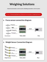 Transmitter Digital Rel Multi-saluran Ouluda TDA-19D/TDA-19D4 dengan Komunikasi RS485 dan Sinyal Penguatan Berat