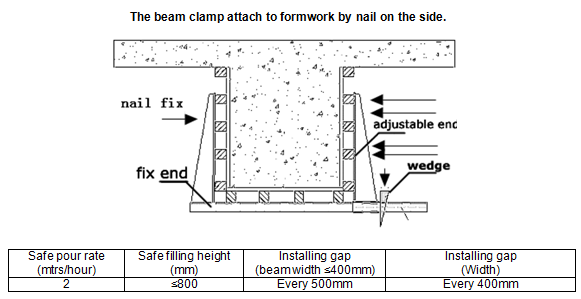 beam formwork