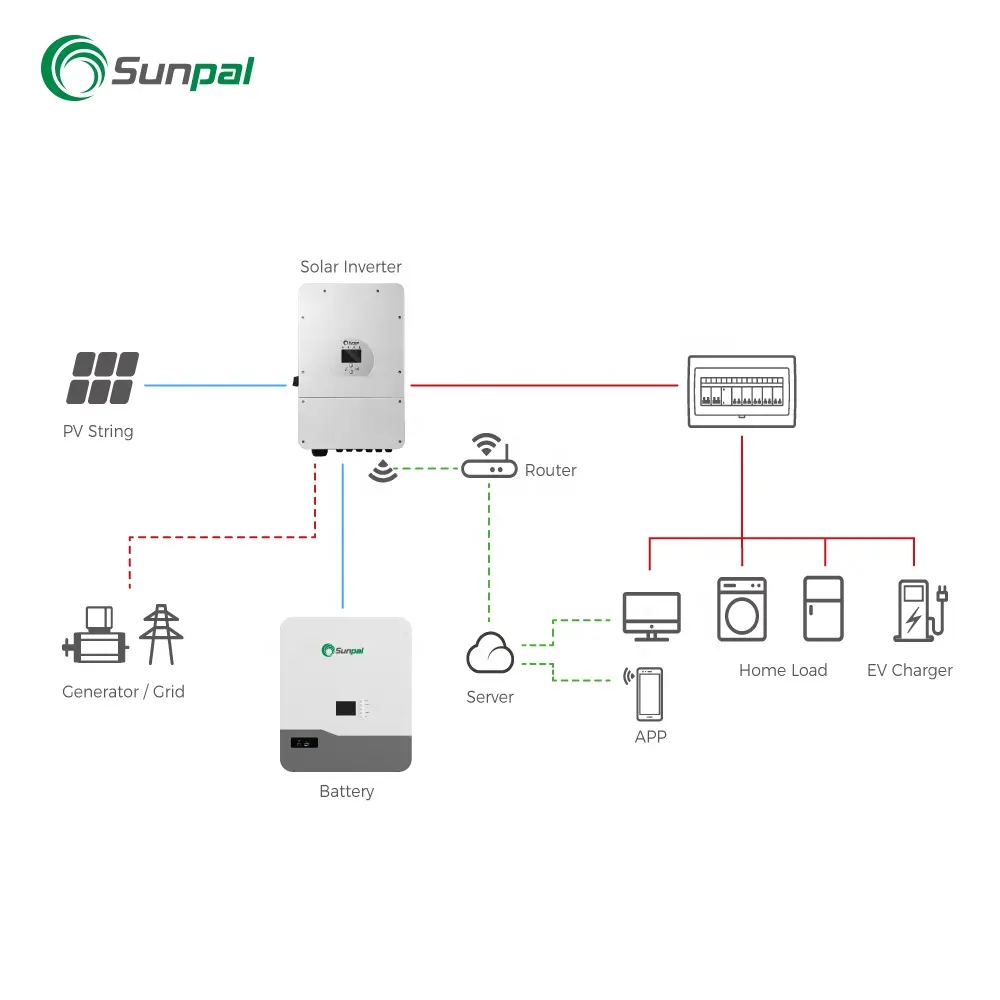 Sunpal Solar Energy Storage High Power Lifepo4 Battery 5kWh 48V 100 Ah Hybrid Power Wall System