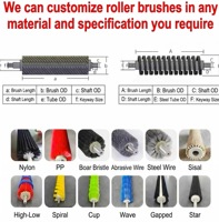 Brosse à rouleaux industrielle en nylon haute densité personnalisée OEM pour équipements textiles et d'impression