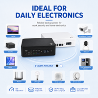 65W Mini DC UPS 5V 12V 19V PD3.0 96Wh UPS 30000mAH Baterai LiFePo4 Cadangan Lebih Lama untuk Rumah, Kantor, Cadangan Darurat