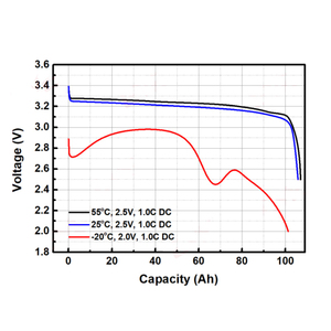 แบตเตอรี่ลิเธียมไอออน LF50K 3.2V 50Ah อายุการใช้งาน 7000 รอบ แบตเตอรี่เกรดใหม่เอี่ยม พร้อมคิวอาร์โค้ด - Product Image 4