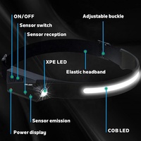 Linterna Frontal LED de Silicona Wason Más Vendida con Visión Completa COB+XPE, Haz Ancho, Recargable por TYPE-C y Sensor de Movimiento