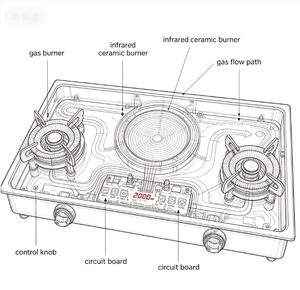 Cuisinière hybride 2 gaz 1 infrarouge, double combustible GPL et gaz naturel, 2000W, pour usage domestique en Afrique et petits restaurants - Product Image 3