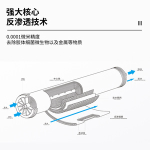 Jingqingyuan Reverse Osmosis Membrane Element LP-4040 8040 Industrial Water Purification <b>Filter</b> - Product Image 4