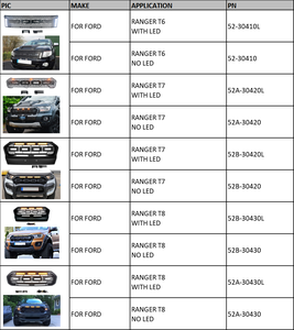 Grille modifiée de style KSCPRO Raptor avec LED pour <span class=keywords><strong>Ford</strong></span> <span class=keywords><strong>Ranger</strong></span> <span class=keywords><strong>T8</strong></span> - Product Image 2