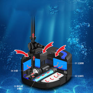 Sunsun <span class=keywords><strong>GRECH</strong></span> CUF Stérilisation Conversion de Fréquence Eau Submersible Piscine Aménagement Paysager Étang Fontaine Pompe - Product Image 6