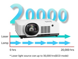 Projecteur laser à courte focale de 6000 lumens, jeu sportif interactif immersif, visionnement de golf, <span class=keywords><strong>hologramme</strong></span> 3D, projection à 360 degrés - Product Image 3