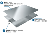 Nouvelle plaque de refroidissement de batterie personnalisée KUS en alliage d'aluminium avec canaux de circulation de liquide pour accessoires automobiles et véhicules électriques – Thermique