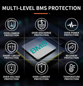 Batería de Litio LiFePO4 de 51.2V 280AH 15kWh, 12000 Ciclos, Almacenamiento de Energía Doméstica, BMS Integrado - Product Image 4