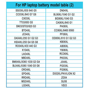 <span class=keywords><strong>Batterie</strong></span> d'usine pour <span class=keywords><strong>HP</strong></span> pavillon G4 I3 8301u Probook <span class=keywords><strong>430</strong></span> G1 <span class=keywords><strong>batterie</strong></span> d'origine pour <span class=keywords><strong>HP</strong></span> EliteBook 820 840 G3 620 2560p <span class=keywords><strong>batterie</strong></span> d'ordinateur portable - Product Image 4