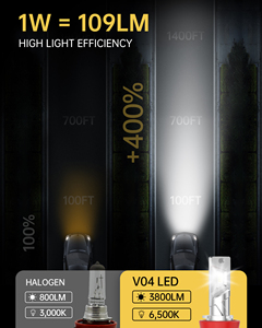 Phare LED de voiture 70W 7600LM, éclairage automobile amélioré, blanc 6000K, haute puissance, rétrofit, ampoule de phare LED V04 haute performance - Product Image 4