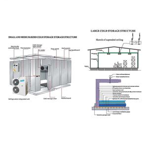 Paneles Aislantes para Paredes Interiores, Panel XPS, Panel Sándwich para Cámaras Frigoríficas Móviles, Venta Caliente de Fábrica - Product Image 5