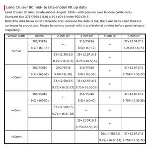 Pièces détachées pour véhicules Accessoires Elite Max Type 4 Jantes tout-terrain japonaises en aluminium pour Toyota Land Cruiser 80 Exclusive - Product Image 6