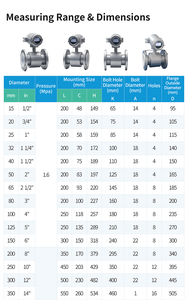 DN40 High-precision <b>Flow</b> <b>Meter</b> With Multiple Communication Output <b>Flow</b> <b>Meter</b> Smart <b>Flow</b> <b>Meter</b> Fl - Product Image 5