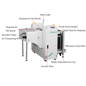Máquina Receptora de Monorraíl SMT NGOK de SHENGDIAN con Clasificación y Almacenamiento Automáticos, Inspección Post-AOI - Product Image 5