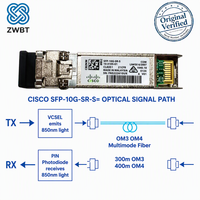 Cisco SFP-10G-SR-S=, Modul SFP+ 10GBASE-SR untuk Modul Transceiver Optik LC 850nm Kelas-S MMF