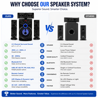    Sistem Speaker Home Theater Surround Sound dengan Layar LED, Tuner FM, Input USB/SD, dan Remote Control
