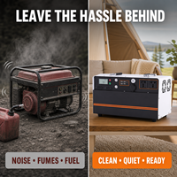 Yüksek Kapasiteli 3120Wh 1500W Taşınabilir Güç İstasyonu, UPS Hızlı Şarj Özelliğiyle Şebeke Dışı Kamp Seyahatleri Acil Durumlar Ev Yedeklemesi için