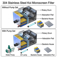 Pasokan Langsung Pabrik Filter Drum Putar Otomatis Stainless Steel 5m³ untuk Pengolahan Kolam Ikan Koi Akuarium