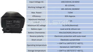 Diskon besar 24V 25A pengisi daya baterai 105739/105739GT untuk <span class=keywords><strong>Genie</strong></span> Skyjack JLG gunting <span class=keywords><strong>Lift</strong></span> GR-08 GR-12 GR-15 GR-20 GRC-12 QS-12R - Product Image 3