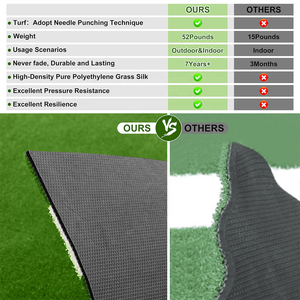 Tapete <span class=keywords><strong>de</strong></span> Bateo <span class=keywords><strong>de</strong></span> Béisbol Personalizado para Interiores y Exteriores, Tapete <span class=keywords><strong>de</strong></span> Bateo Portátil para Béisbol y Sóftbol con Impresión <span class=keywords><strong>de</strong></span> Logotipo - Product Image 4