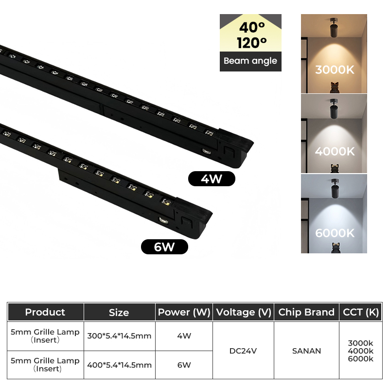 Lampe à grille de 5 mm