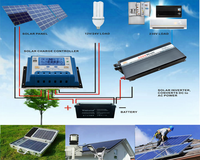 Contrôleur de Charge solaire Pwm 12V 24V 40a double Port Usb contrôleur de Charge solaire Protection basse/surtension avec affichage