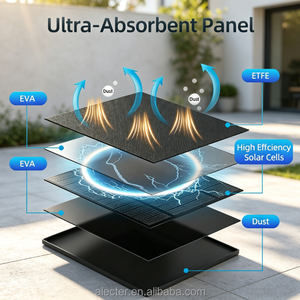 Panel Solar para Cámara de Seguridad de 5W, Micro USB y USB-C, Resistente al Agua IP65, 360 °   Soporte con cable de 9.8 pies, negro, 1 paquete - Product Image 3