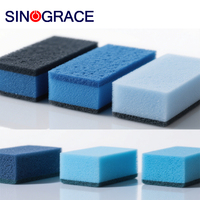 Bleu clair de qualité industrielle colorant réactif sain colorant polymère PU Pigment forme liquide pour éponge moussante pour matériau PU