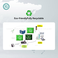 Ensemble de bagages de luxe écologique entièrement recyclable en PP, 3 pièces, 20/24/28 pouces, coque rigide, imperméable, valise de voyage universelle à roulettes