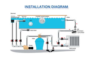 2025 mới Trung Quốc giá rẻ bơm nhiệt Châu Âu 7kW R32 biến tần bơi hồ bơm nhiệt - Product Image 5
