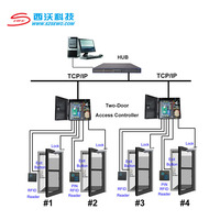 SEWO Hotsale usine TCP/IP système de contrôle d'accès de porte Ttlock application Mobile contrôle d'accès intelligent d'empreintes digitales 2/4/8 Sewo,sewo