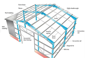 Cochera Prefabricada Económica de Estructura de Acero Ligero Estándar Australiano, Edificio para Estacionamiento de Autos - Product Image 5