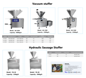 Remplisseur vertical hydraulique de farce de <span class=keywords><strong>saucisse</strong></span> de la CE de Baiyu machines efficaces de traitement de la viande magasins d'alimentation usines de fabrication Core PLC - Product Image 6