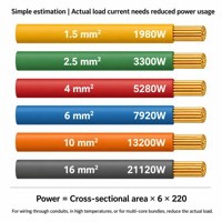 Fil électrique en cuivre BV BVR de première qualité, 2,5 mm, 4 mm, ignifuge, câble de construction pour câblage de studio