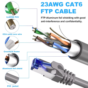 23AWG Cat 6シールド付きイーサネットケーブル500ft屋外直接埋葬接地UV耐性防水ネットワーク通信ケーブル - Product Image 3