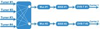 Modulador Digital Profesional KUNUOMAGIC de 16-48 Canales con Entrada IP/ASI y Salida DVB-C/DVB-T/ISDB-T, Remultiplexación TS para TV por Cable