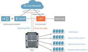 Sonda de Red Inteligente 100G Ethernet TAP, Broker de Paquetes NPB para Monitoreo de Tráfico Ethernet SFC7160-B - Product Image 3