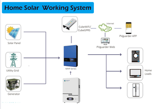 Propow Residential 5Kwh 10Kwh Energy Storage <b>Battery</b> Lithium 5Kwh Lithium Ion <b>Battery</b> - Product Image 4