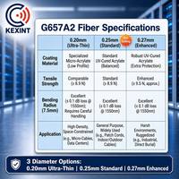 KEXINT Fibra Óptica Monomodo de Vidrio Desnudo de 0.25mm G657A2 G657A1 G652D, Bobina de 50.4KM